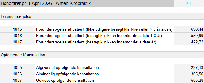 Priser for kiropraktorbehandlinger 1. April 2026 hos den bedste kiropraktor i Faaborg